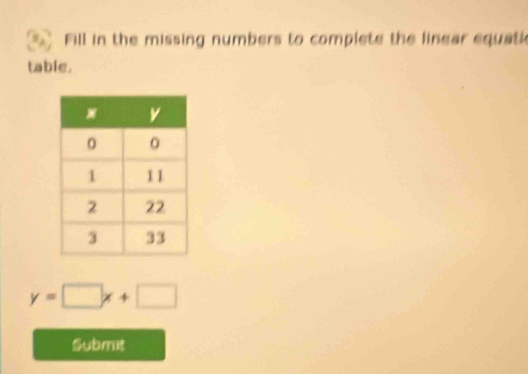 fill in the missing numbers to complete the linear equatio table. x | y…