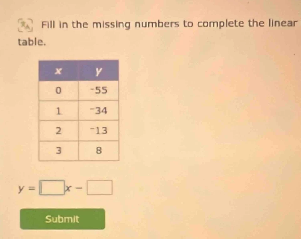 fill in the missing numbers to complete the linear table. | x | y | | 0…