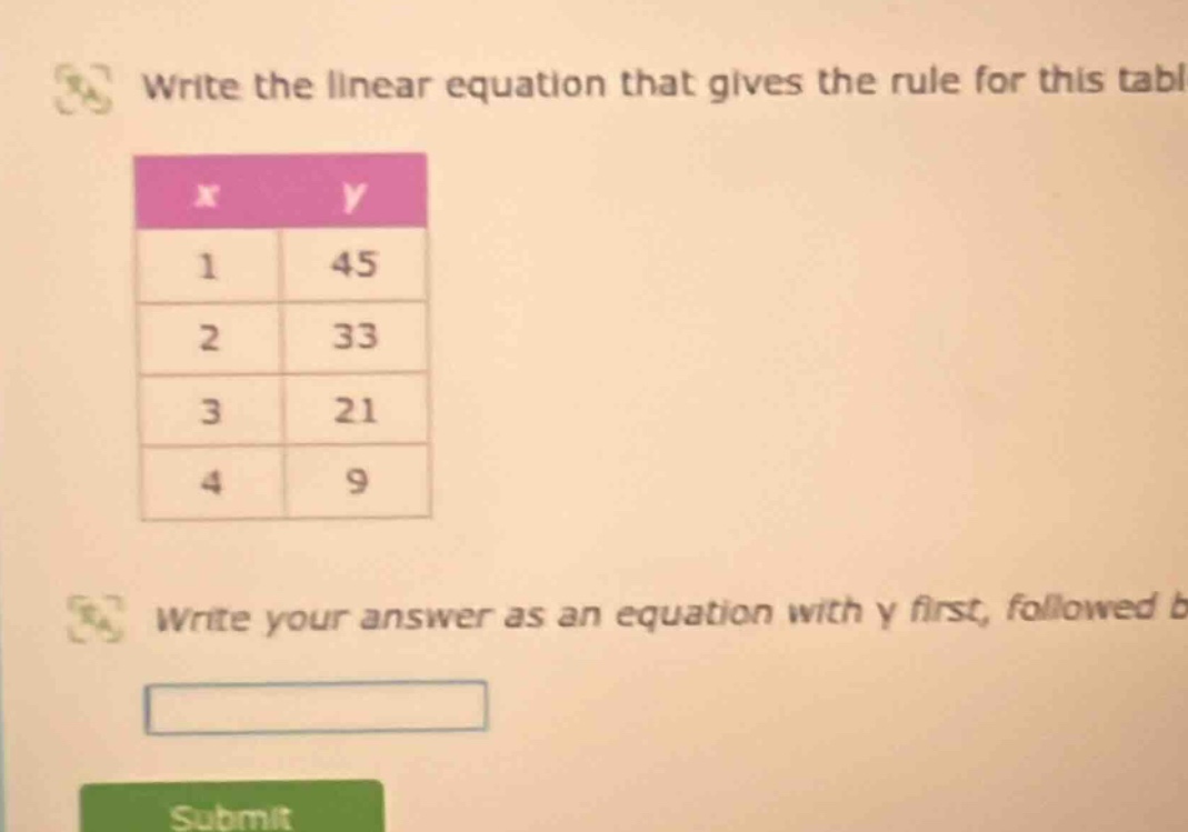 write the linear equation that gives the rule for this table x | y 1 | …
