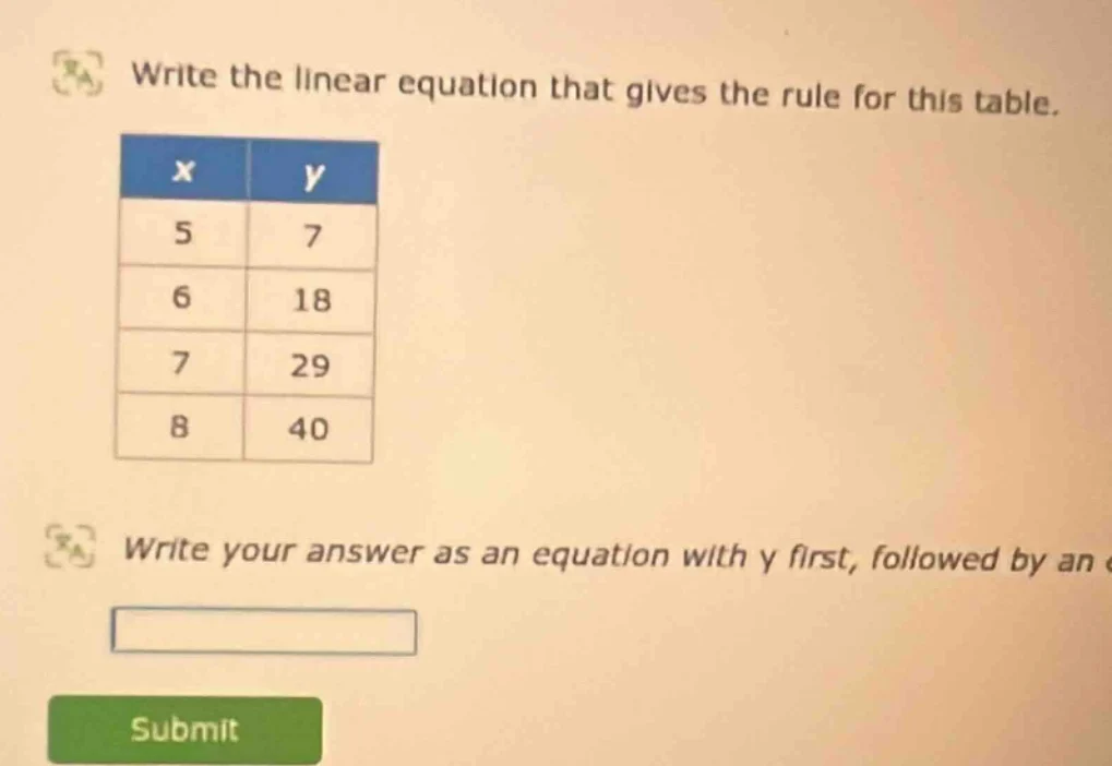 write the linear equation that gives the rule for this table. x | y 5 |…