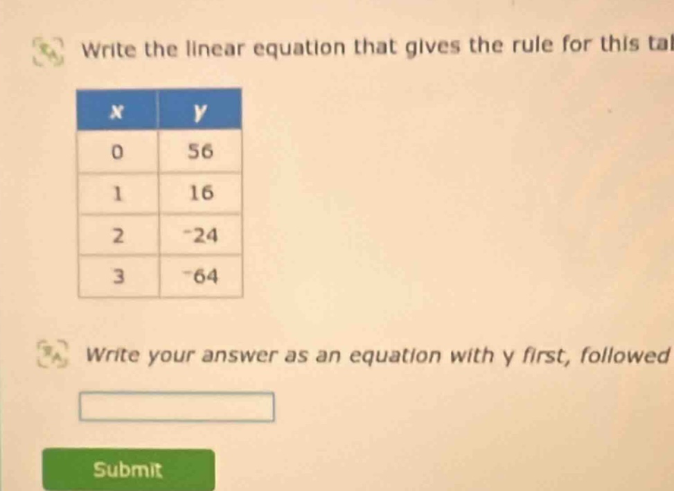 write the linear equation that gives the rule for this tal x | y 0 | 56…