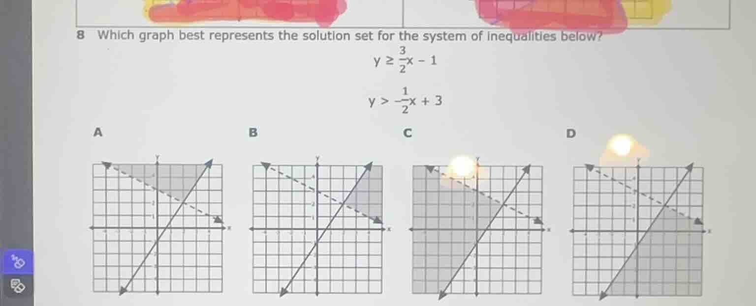 8 which graph best represents the solution set for the system of inequa…
