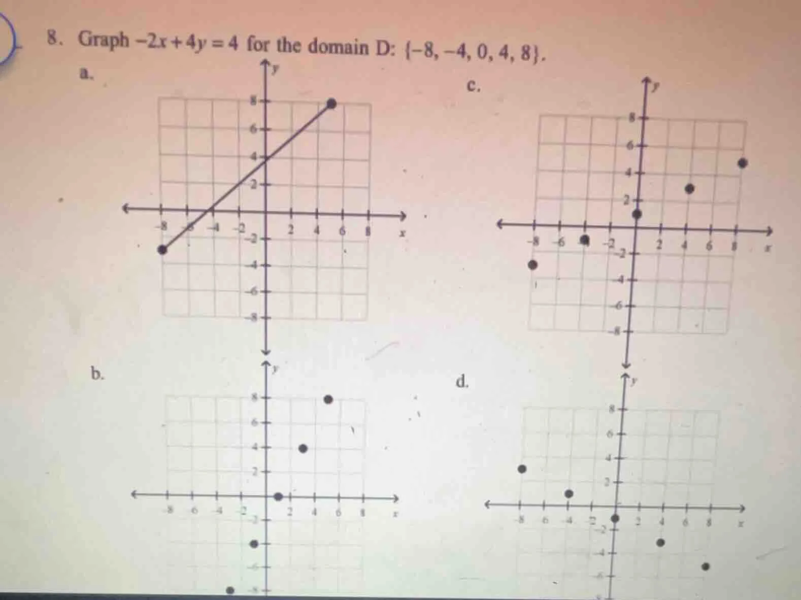 8. graph $-2x + 4y = 4$ for the domain d: ${-8, -4, 0, 4, 8}$. a. graph…