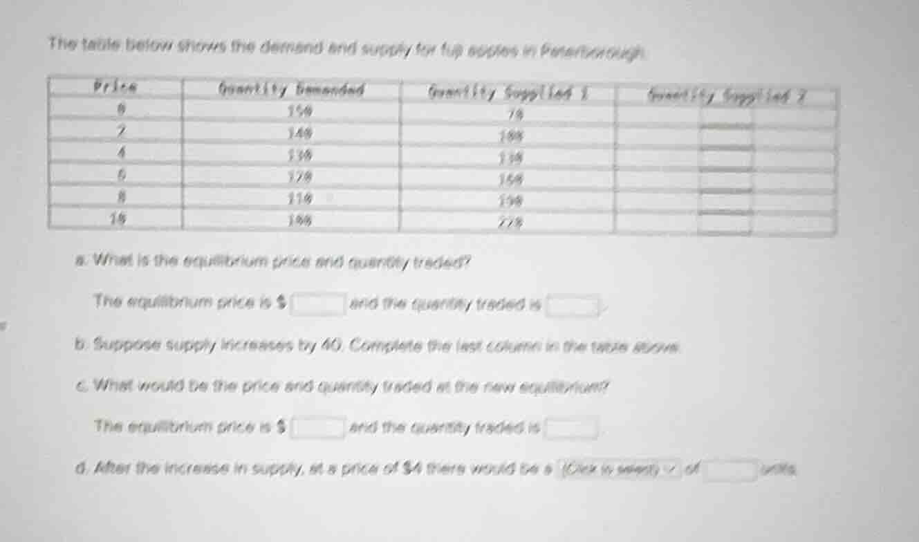 the table below shows the demand and supply for hip hop cds in peterbor…