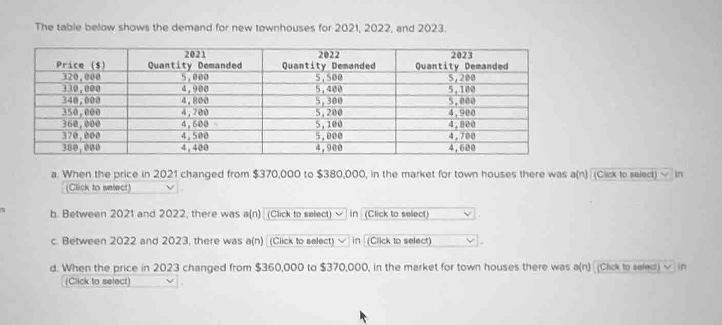 the table below shows the demand for new townhouses for 2021, 2022, and…