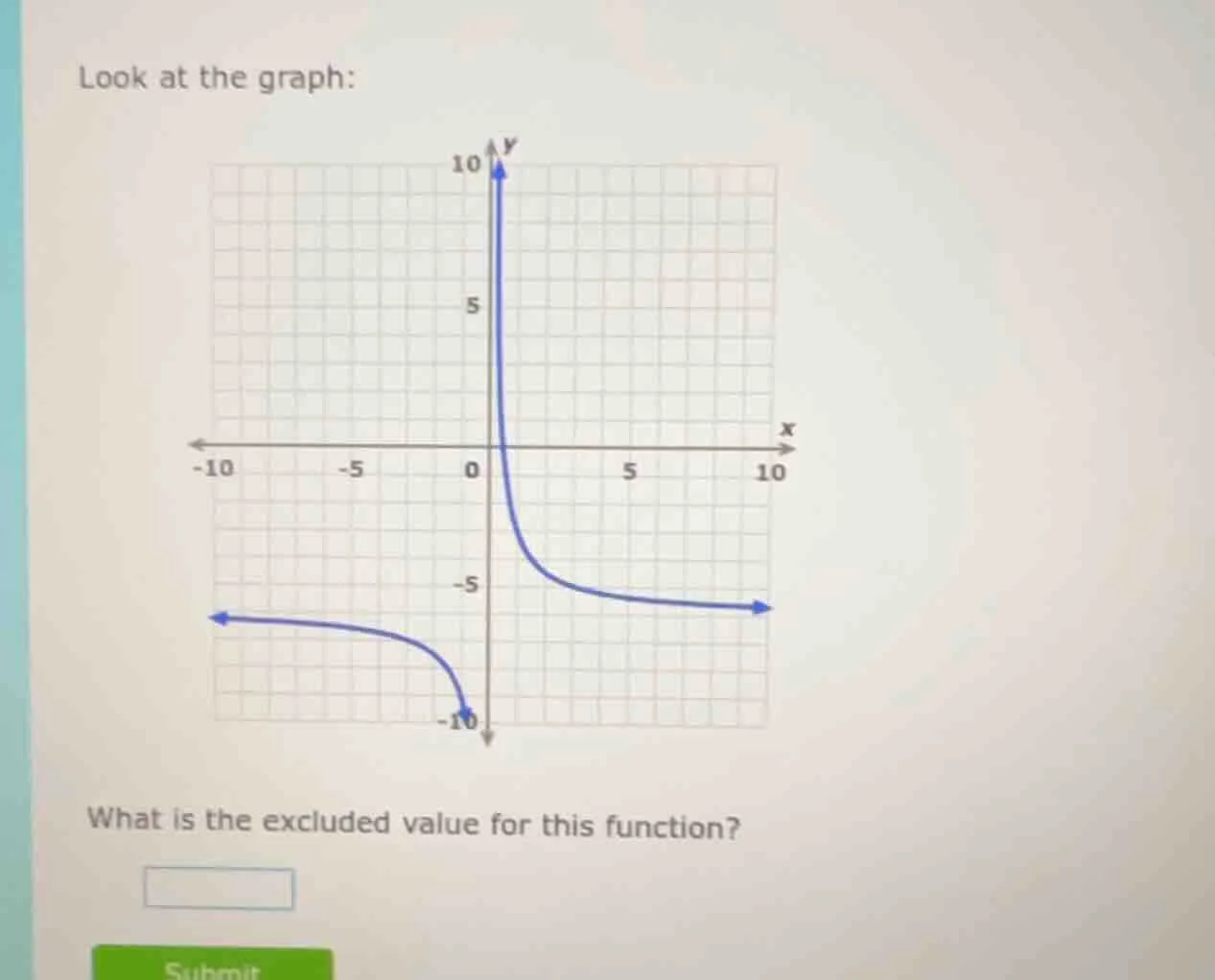 look at the graph: what is the excluded value for this function?