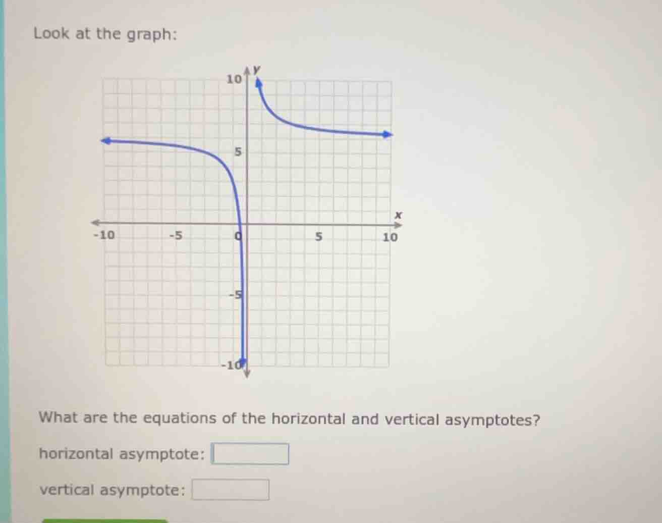 look at the graph: what are the equations of the horizontal and vertica…