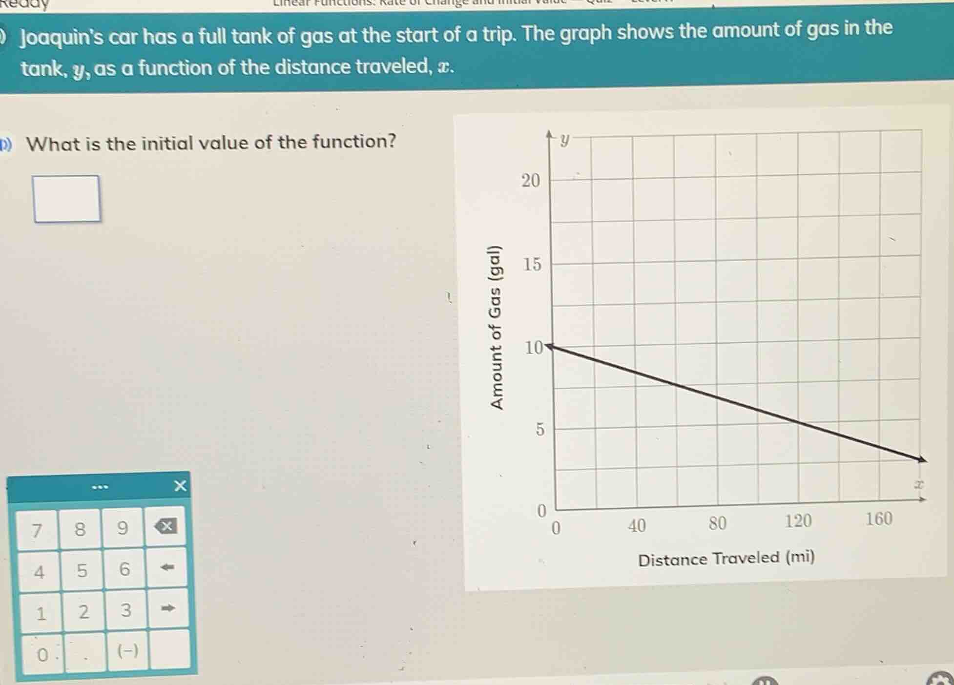 joaquins car has a full tank of gas at the start of a trip. the graph s…