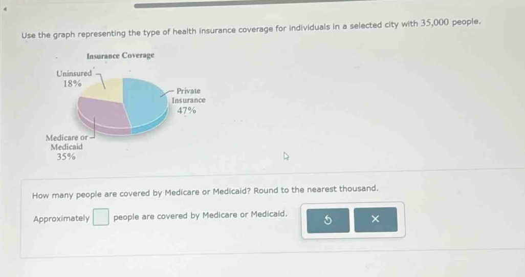 use the graph representing the type of health insurance coverage for in…