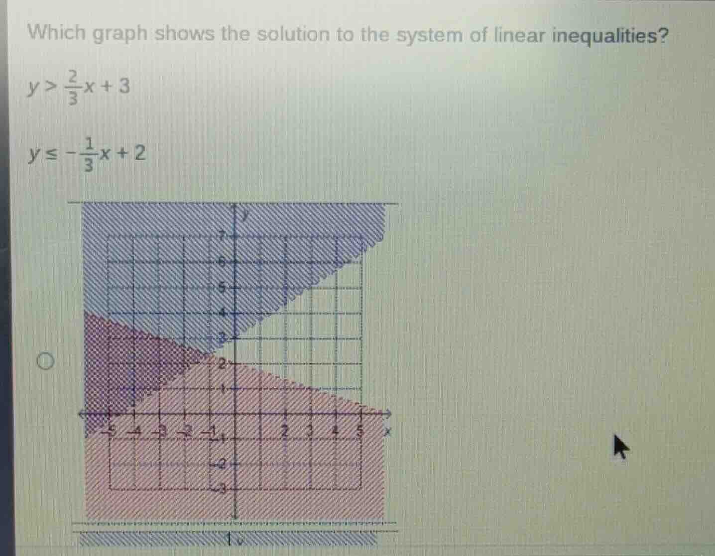 which graph shows the solution to the system of linear inequalities? y …