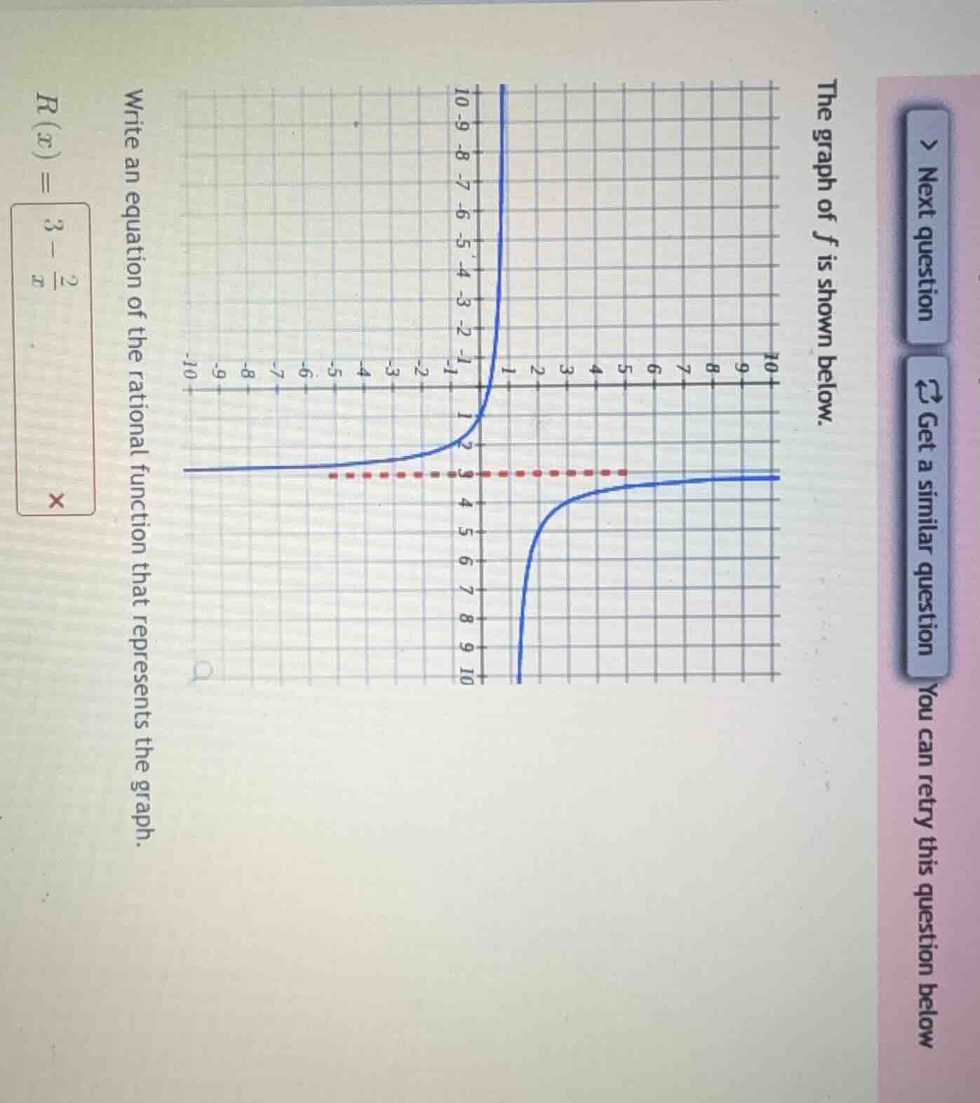 the graph of ( f ) is shown below. write an equation of the rational fu…