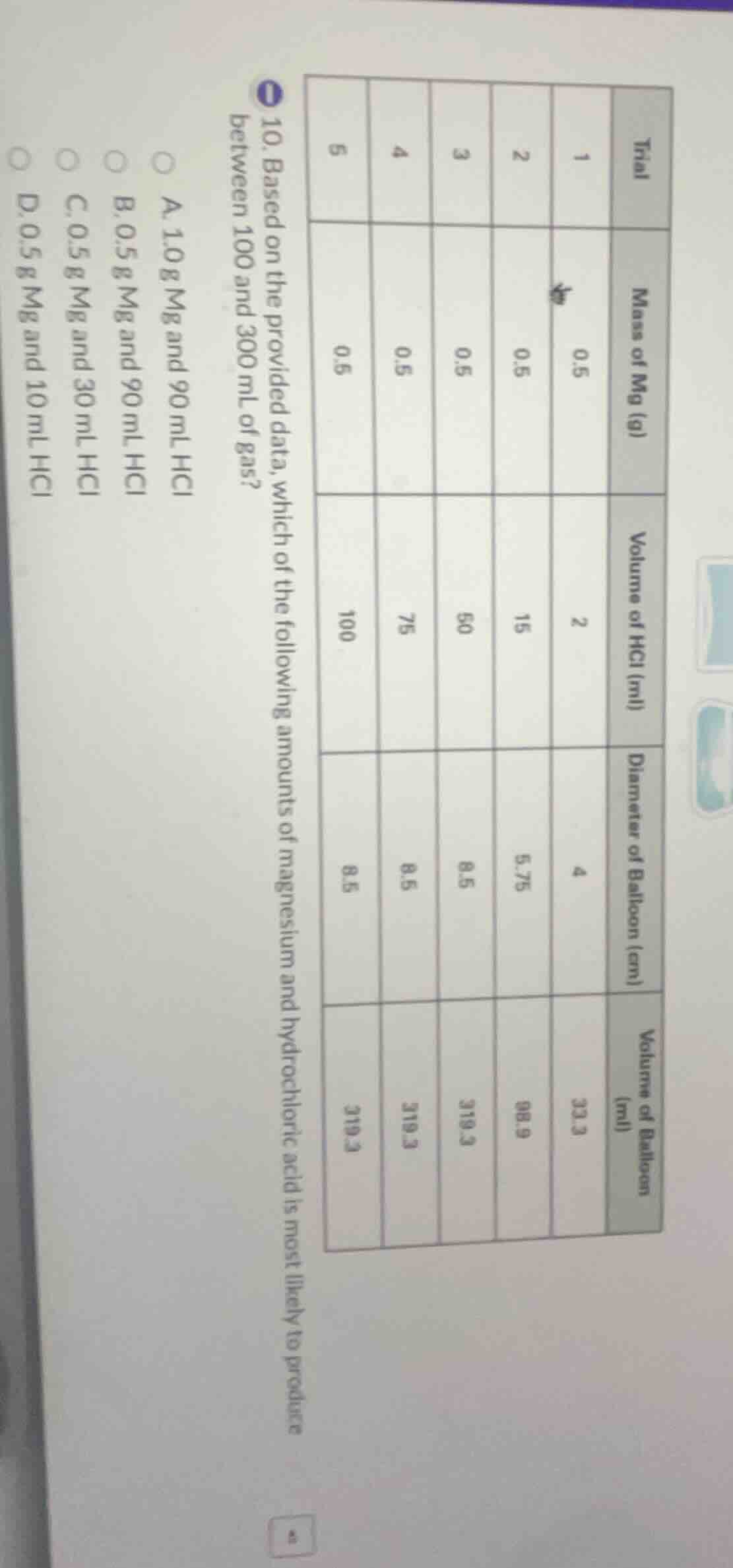 10. based on the provided data, which of the following amounts of magne…