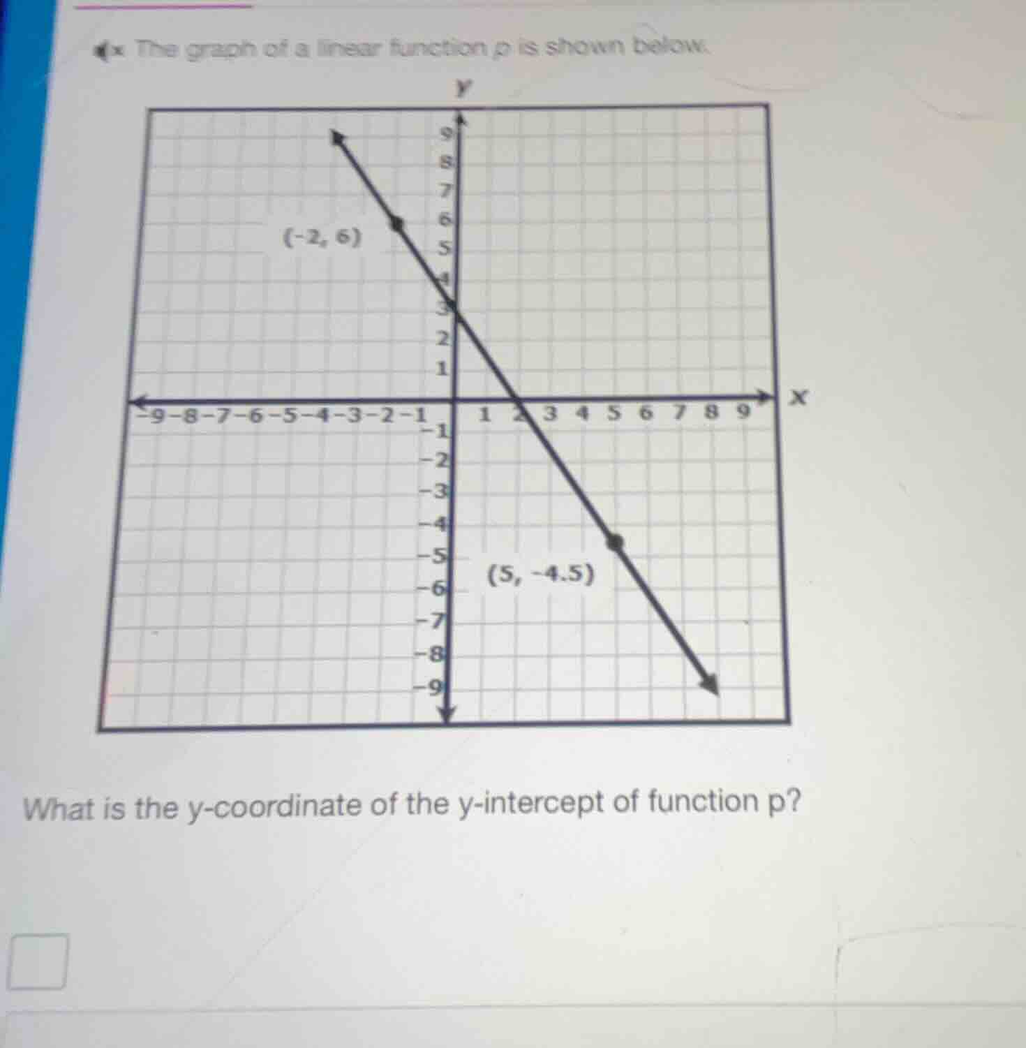 the graph of a linear function p is shown below. what is the y - coordi…