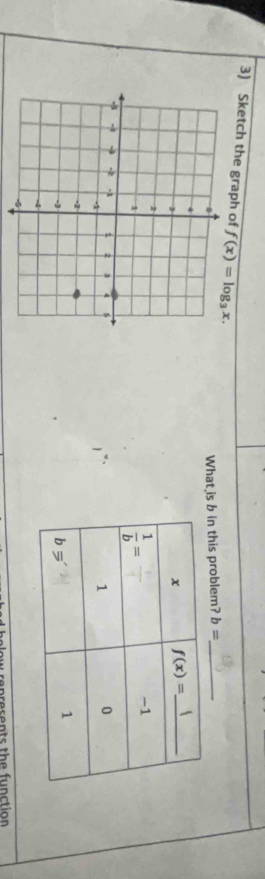 3) sketch the graph of $f(x) = \\log_{3} x$. what is $b$ in this proble…