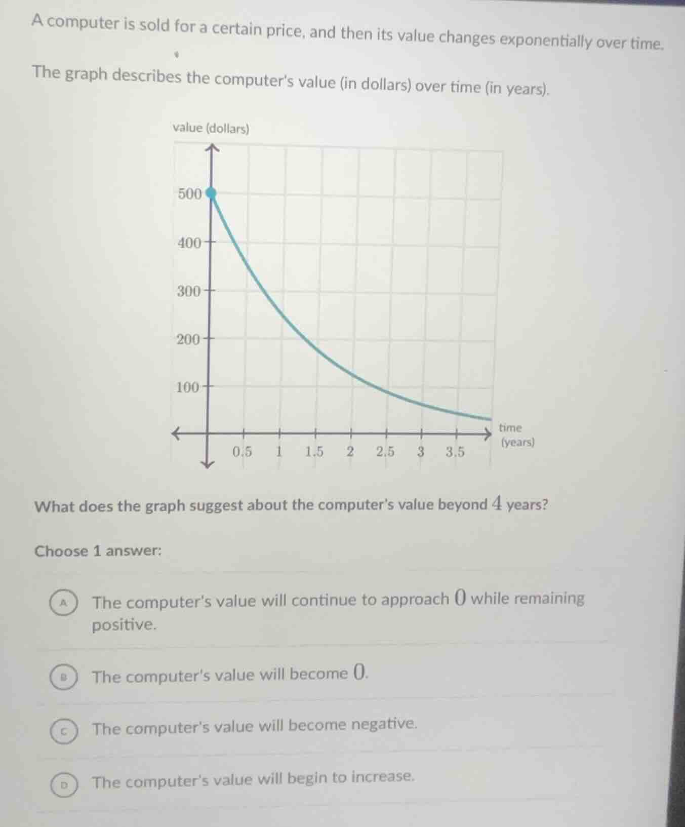 a computer is sold for a certain price, and then its value changes expo…