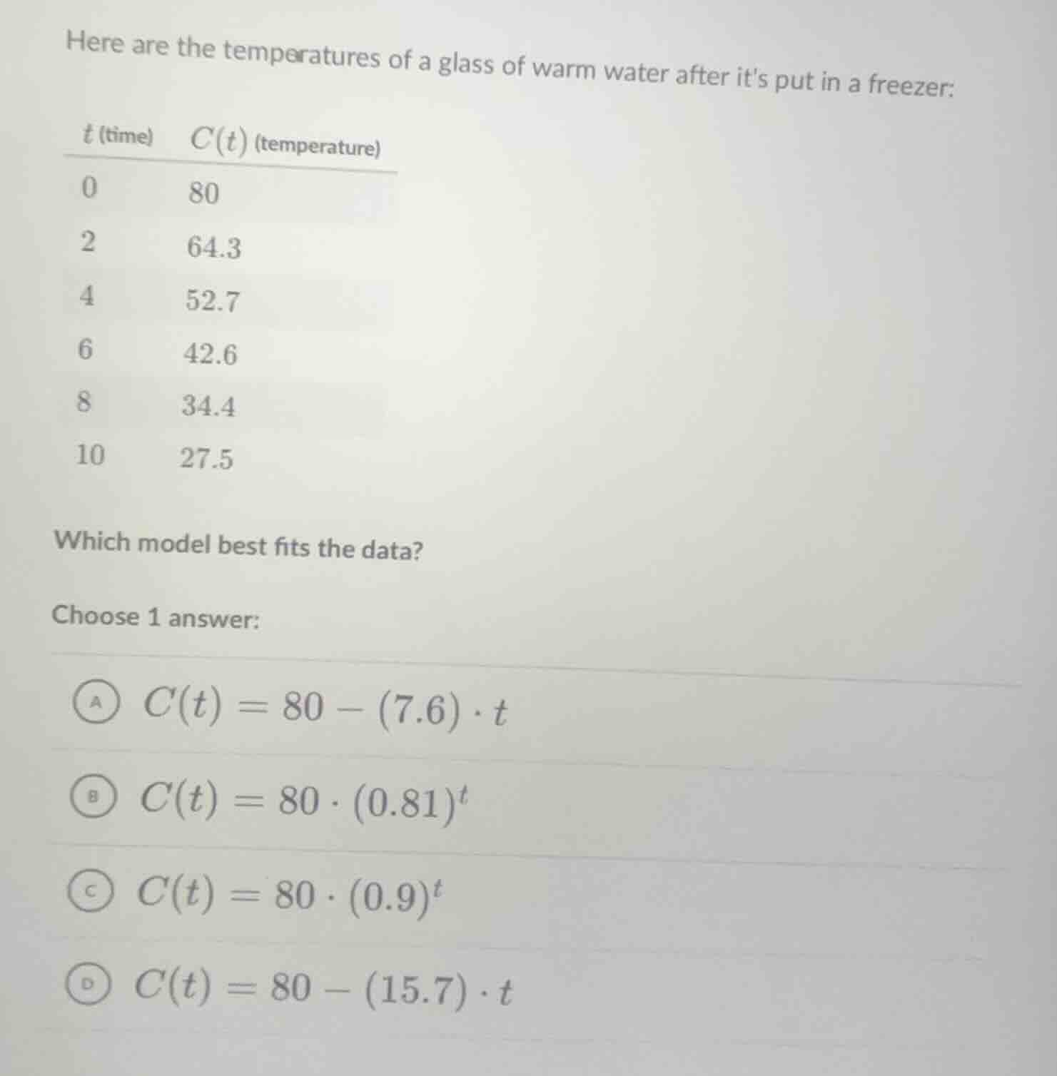 here are the temperatures of a glass of warm water after its put in a f…