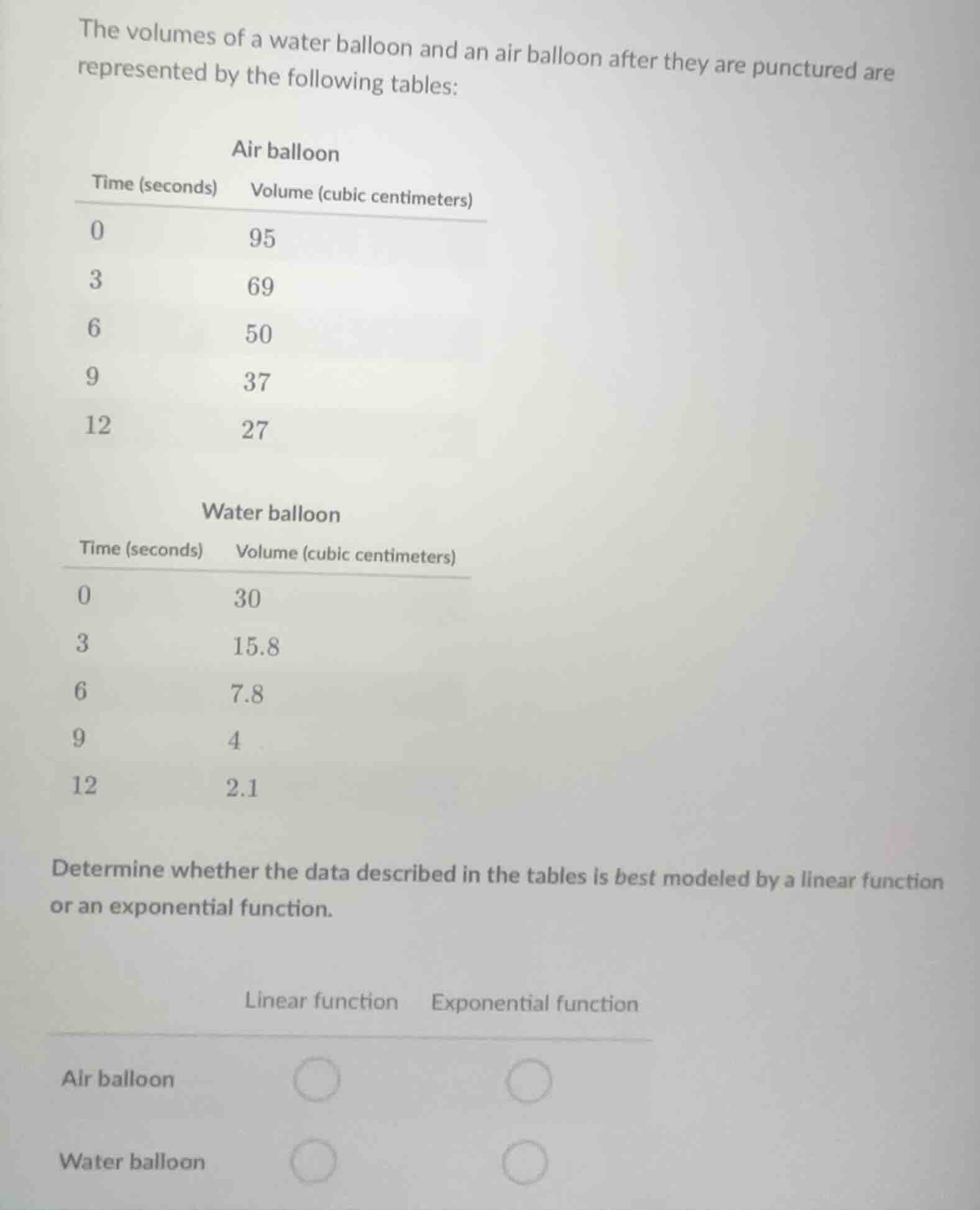 the volumes of a water balloon and an air balloon after they are punctu…