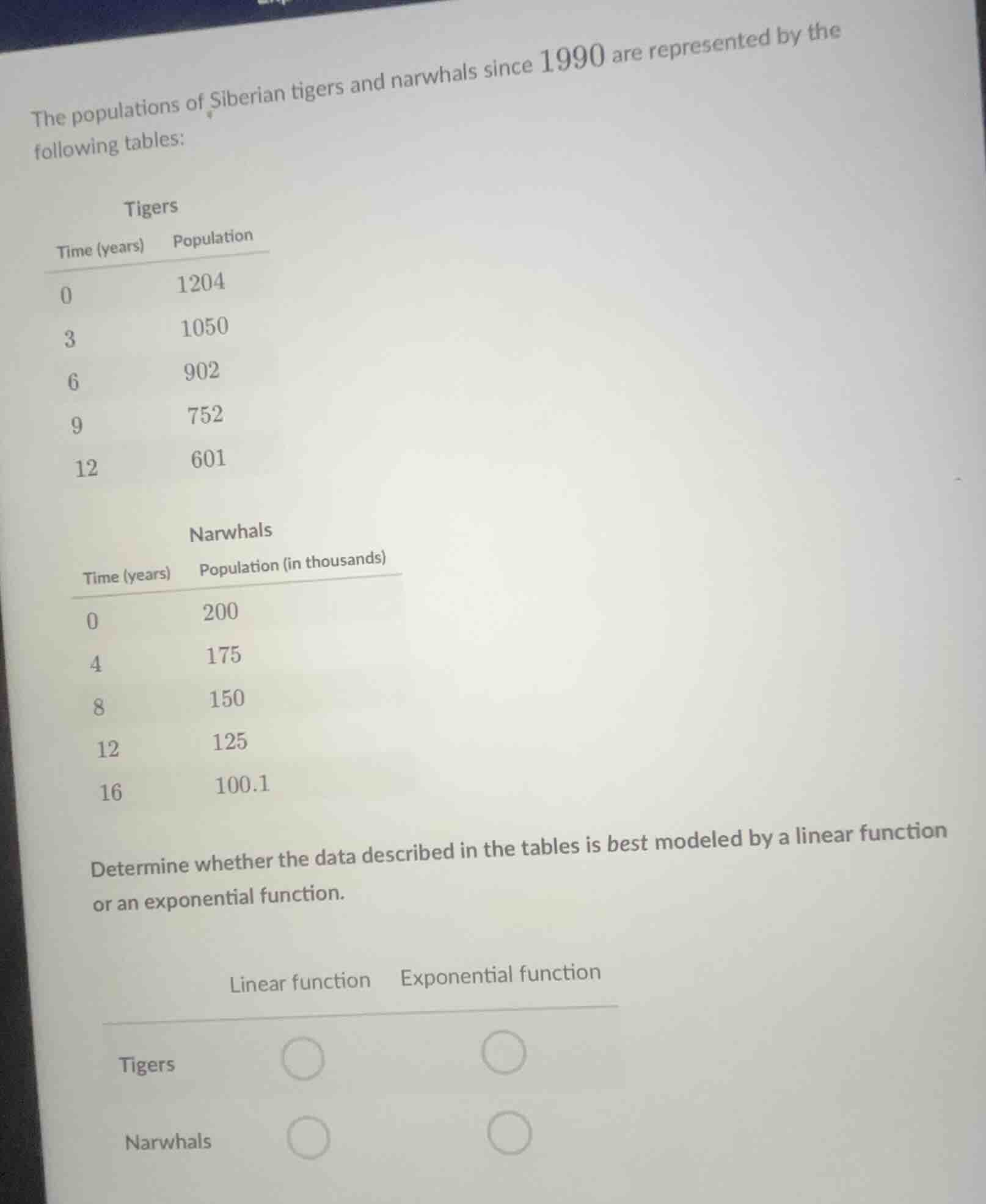 the populations of siberian tigers and narwhals since 1990 are represen…