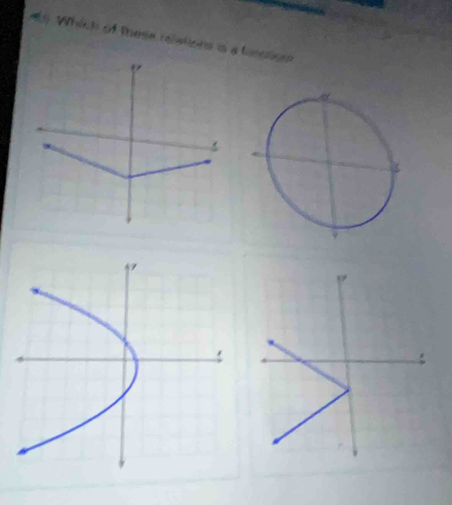 which of these relations is a function?
