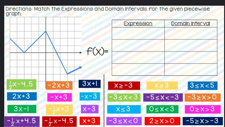 directions: match the expressions and domain intervals for the given pi…