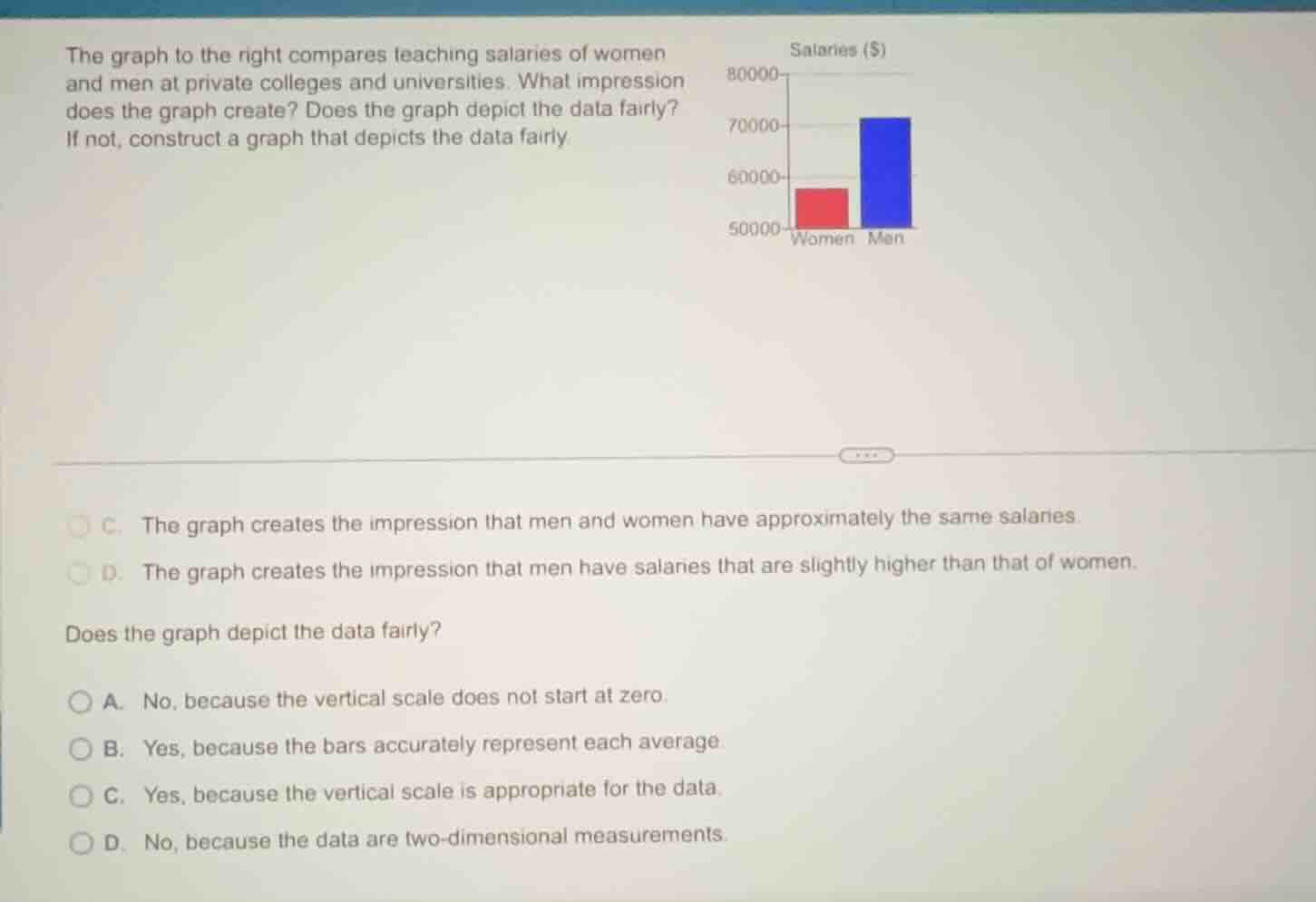 the graph to the right compares teaching salaries of women and men at p…