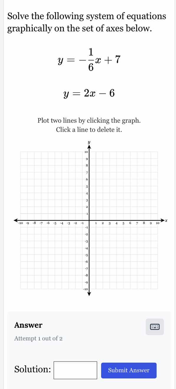 solve the following system of equations graphically on the set of axes …