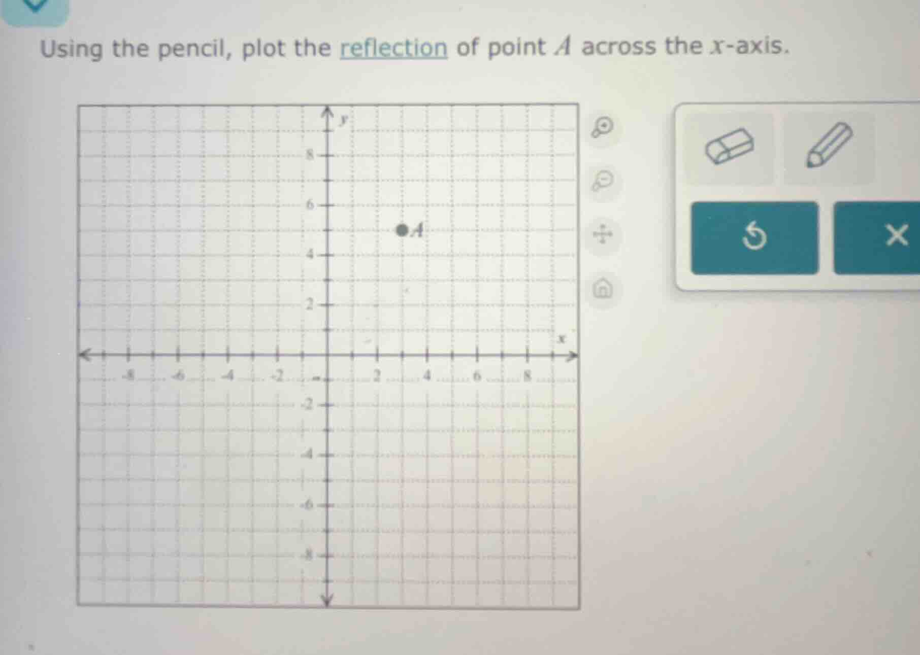 using the pencil, plot the reflection of point a across the x-axis.