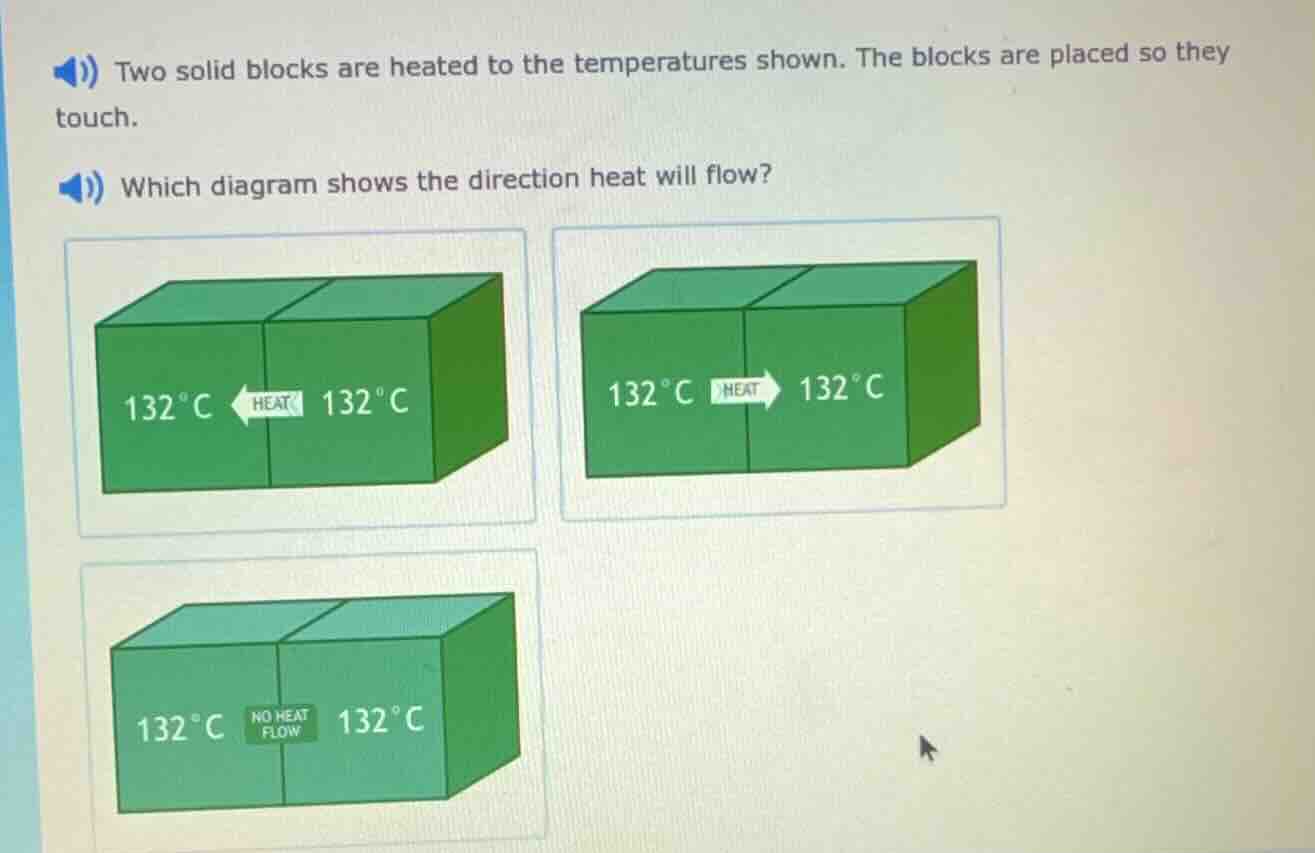 two solid blocks are heated to the temperatures shown. the blocks are p…