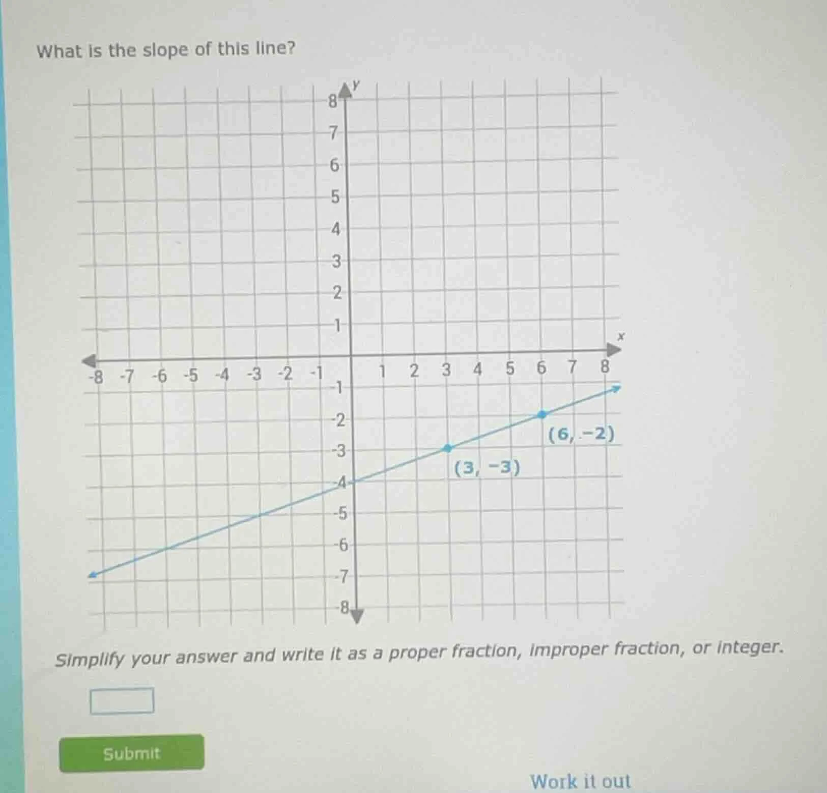 what is the slope of this line? simplify your answer and write it as a …