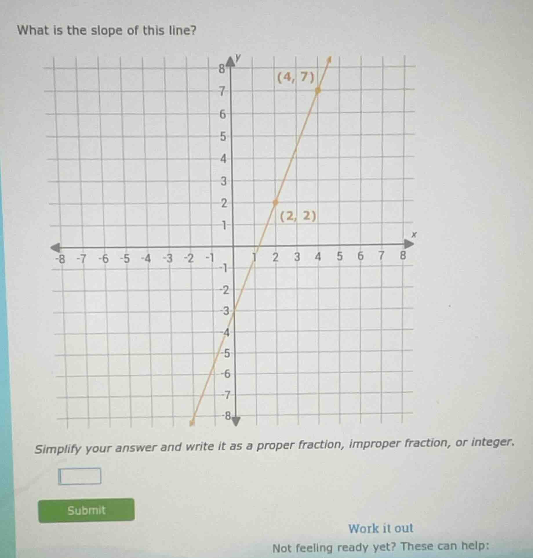 what is the slope of this line? simplify your answer and write it as a …