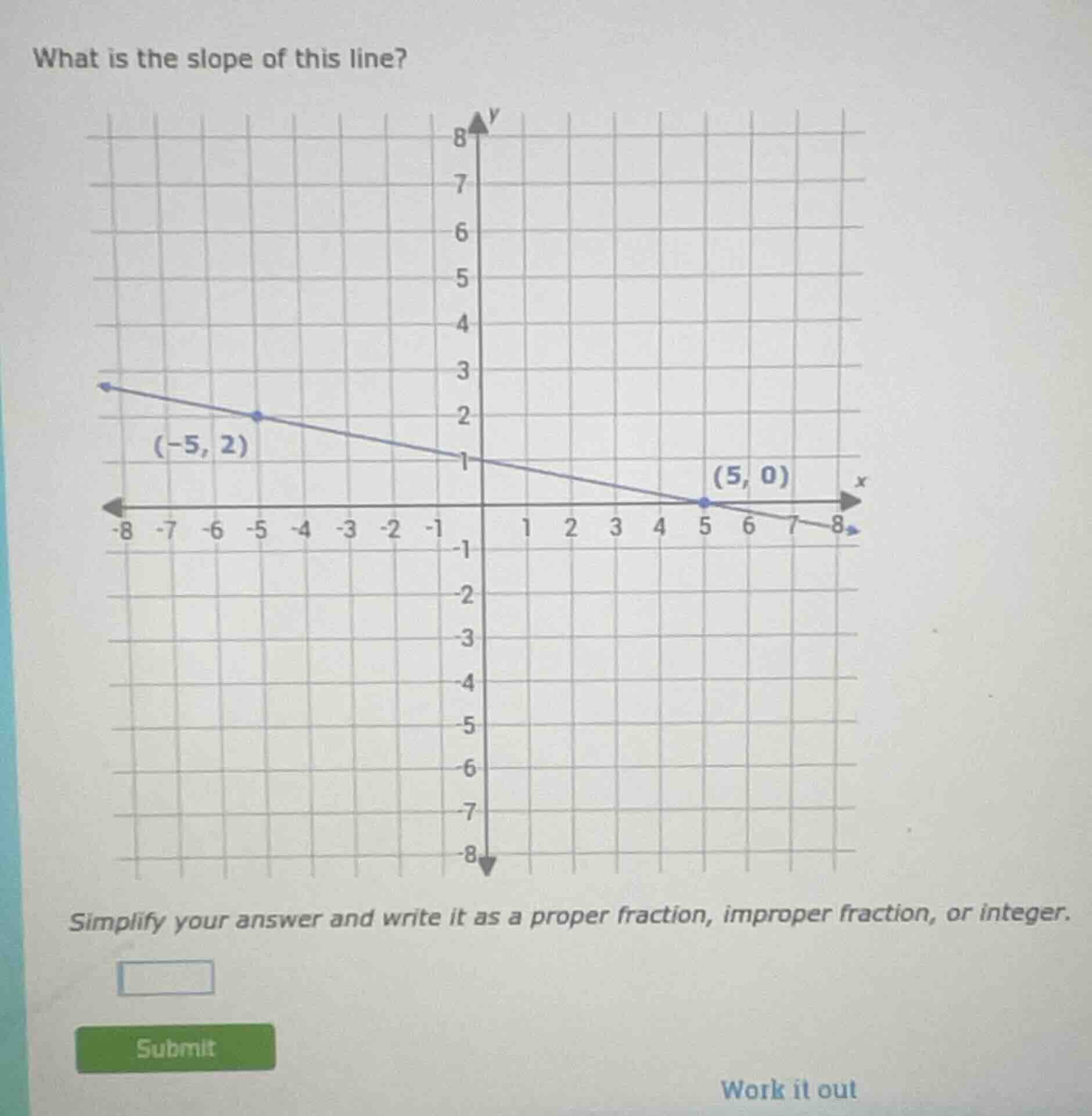 what is the slope of this line? simplify your answer and write it as a …