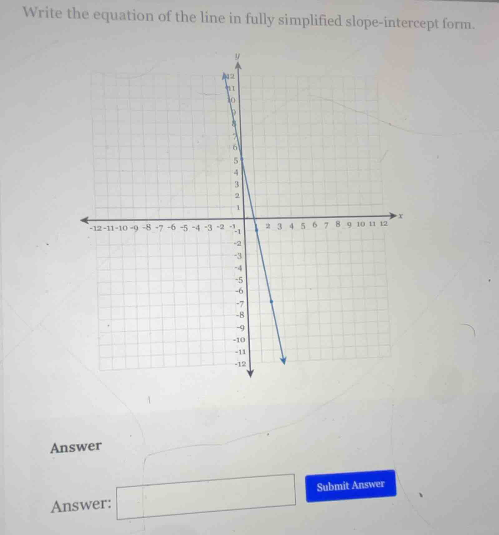 write the equation of the line in fully simplified slope - intercept fo…