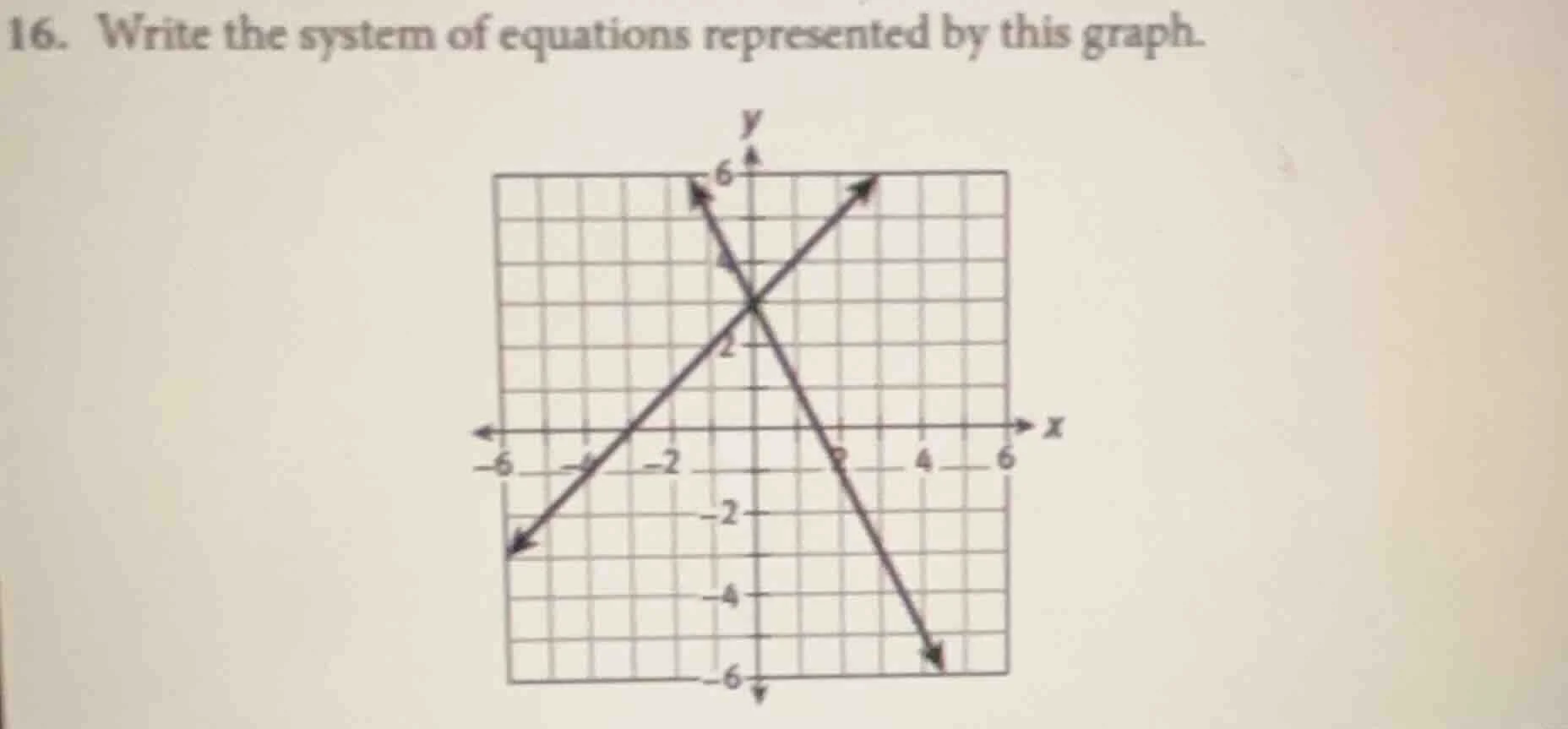 16. write the system of equations represented by this graph.