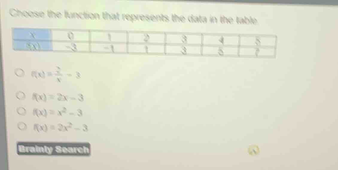 choose the function that represents the data in the table x | 0 | 1 | 2…