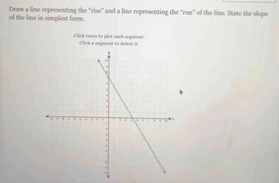 draw a line representing the ise\ and a line representing the un\ of th…