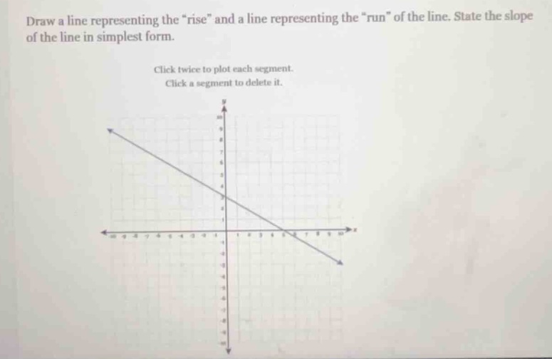 draw a line representing the ise\ and a line representing the un\ of th…