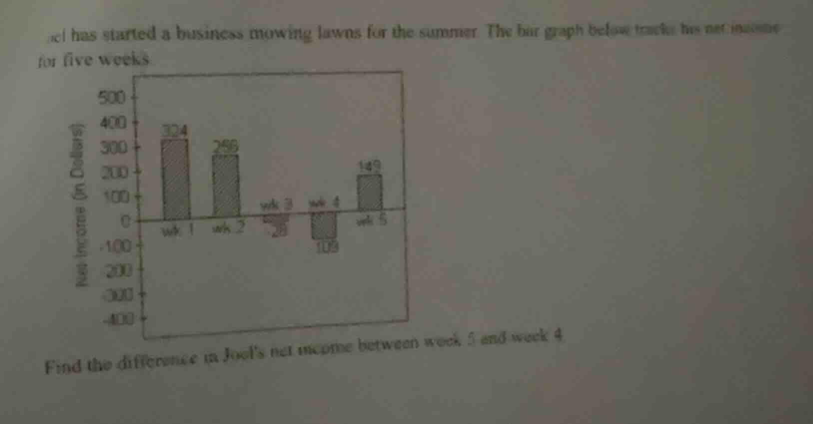 el has started a business mowing lawns for the summer. the bar graph be…