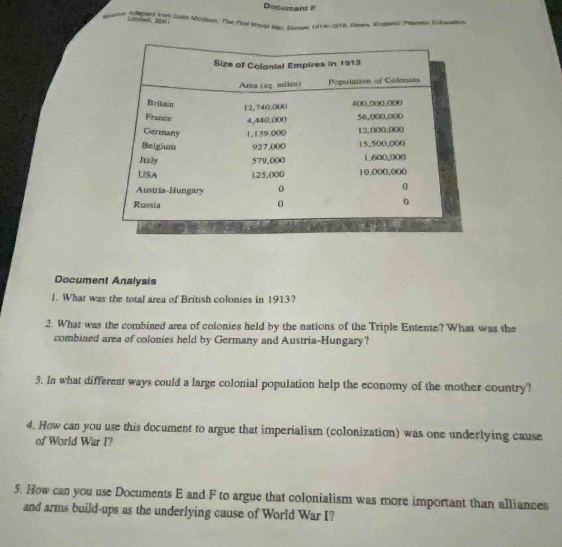 document f source: adapted from colin mcewan, the first world war: euro…