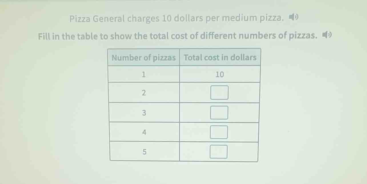 pizza general charges 10 dollars per medium pizza. fill in the table to…