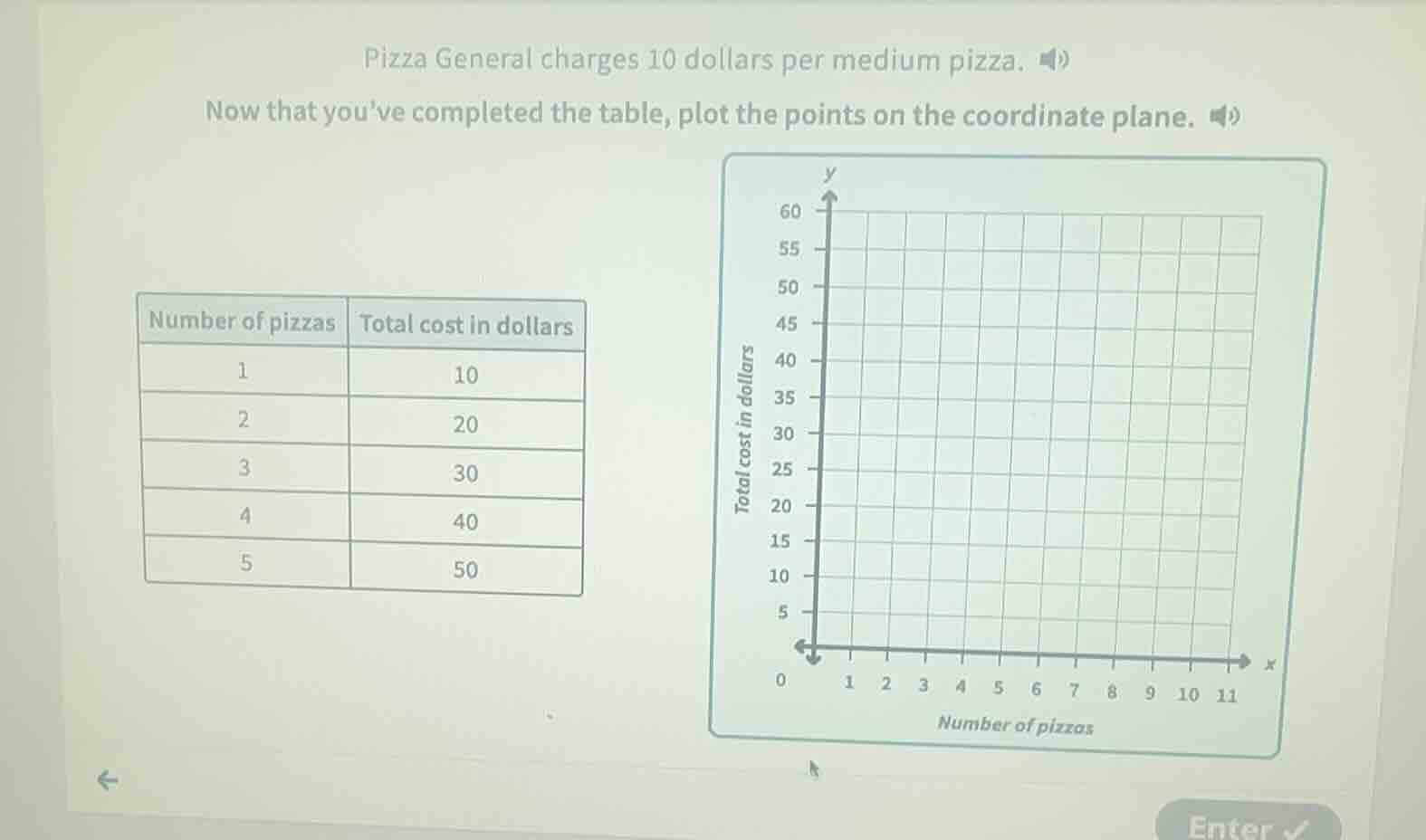 pizza general charges 10 dollars per medium pizza. now that youve compl…