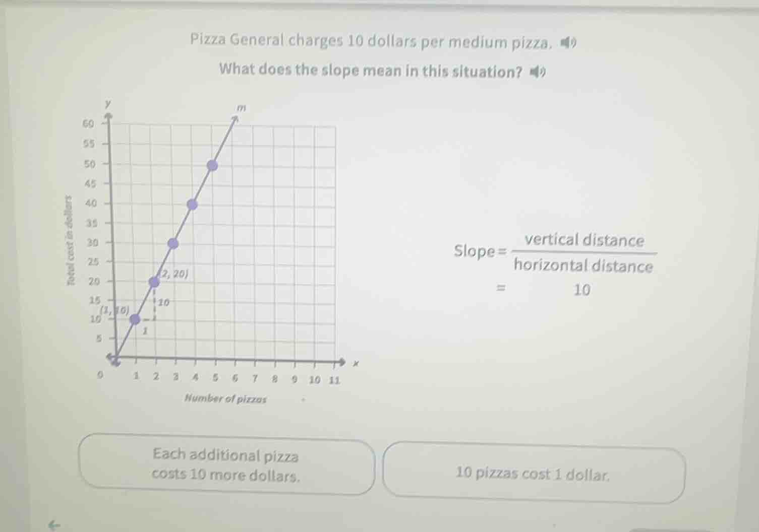 pizza general charges 10 dollars per medium pizza. what does the slope …