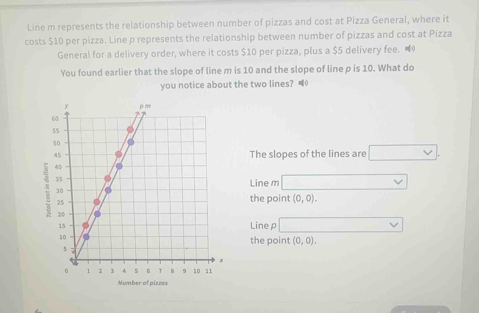 line m represents the relationship between number of pizzas and cost at…
