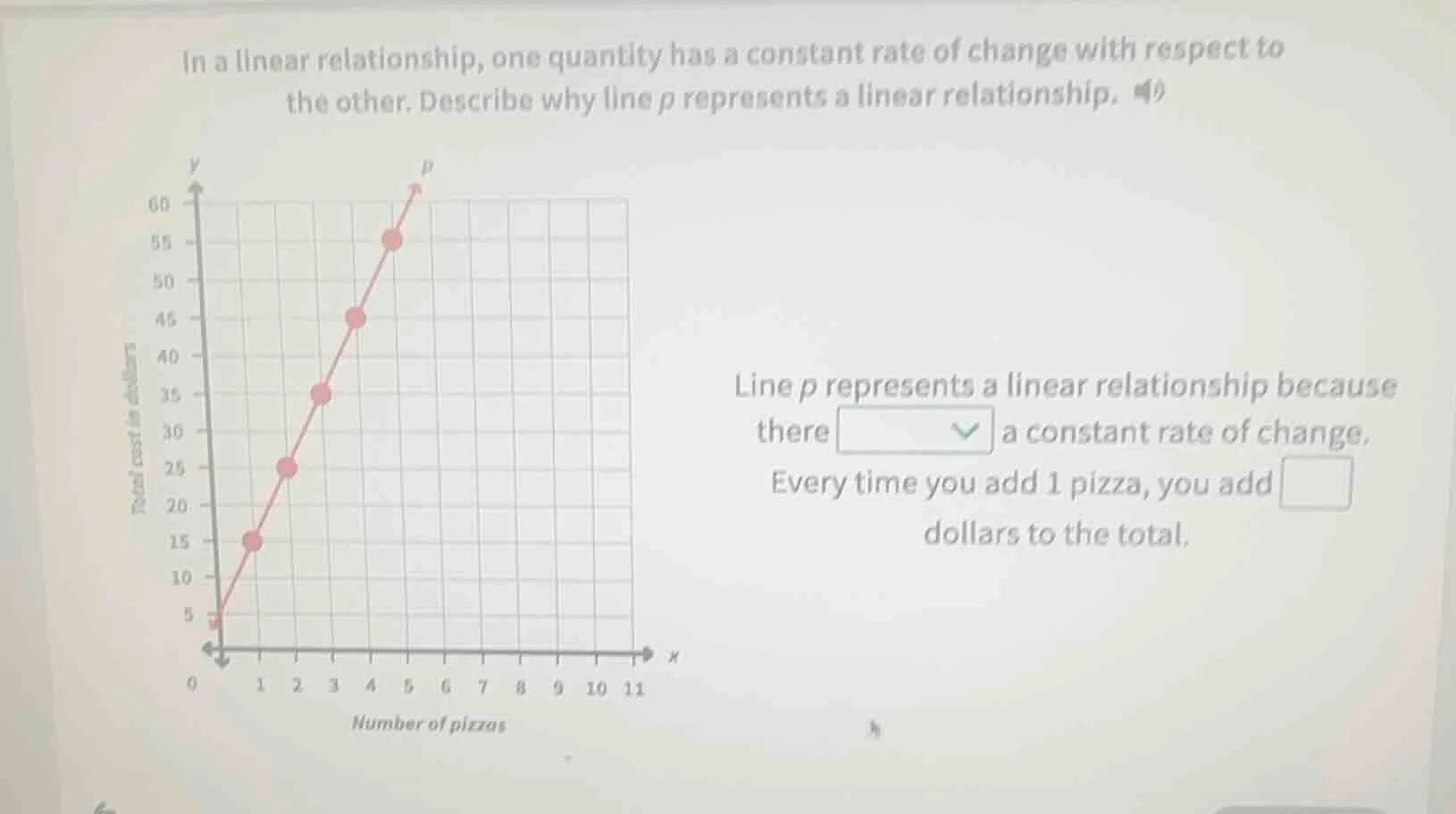 in a linear relationship, one quantity has a constant rate of change wi…