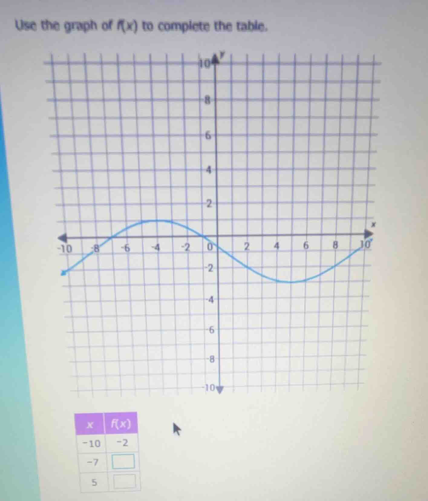 use the graph of ( f(x) ) to complete the table. the table has columns …