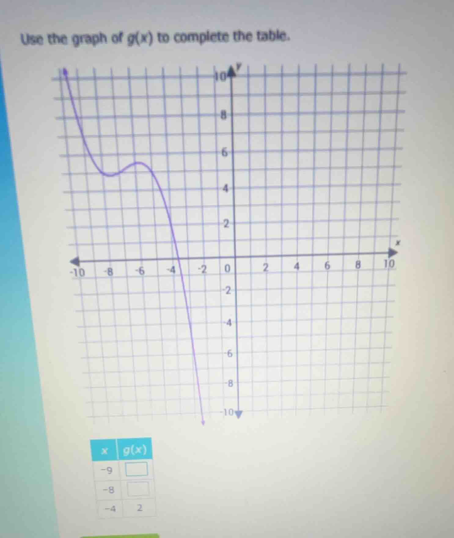 use the graph of g(x) to complete the table. x | g(x) -9 | -8 | -4 | 2