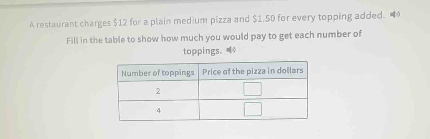 a restaurant charges $12 for a plain medium pizza and $1.50 for every t…