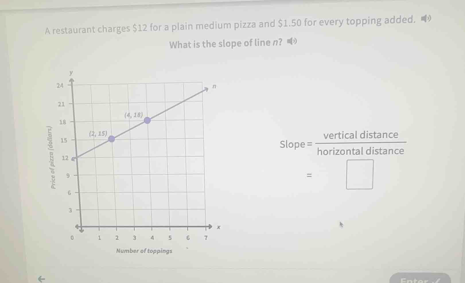 a restaurant charges $12 for a plain medium pizza and $1.50 for every t…