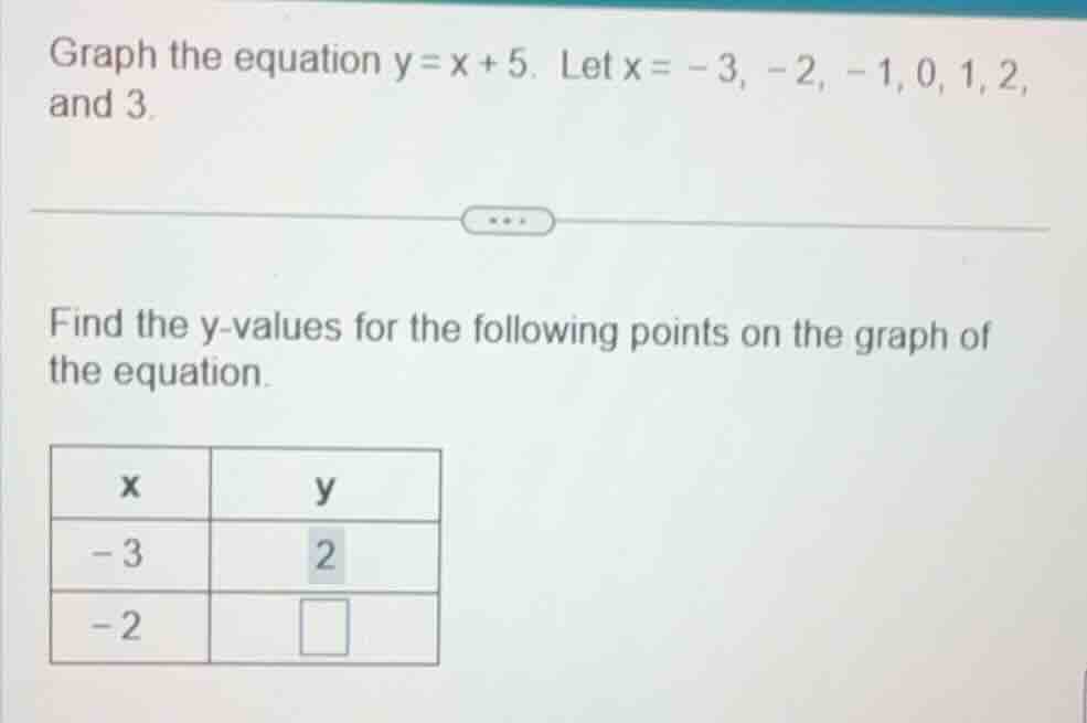 graph the equation $y = x + 5$. let $x = -3, -2, -1, 0, 1, 2,$ and $3$.…