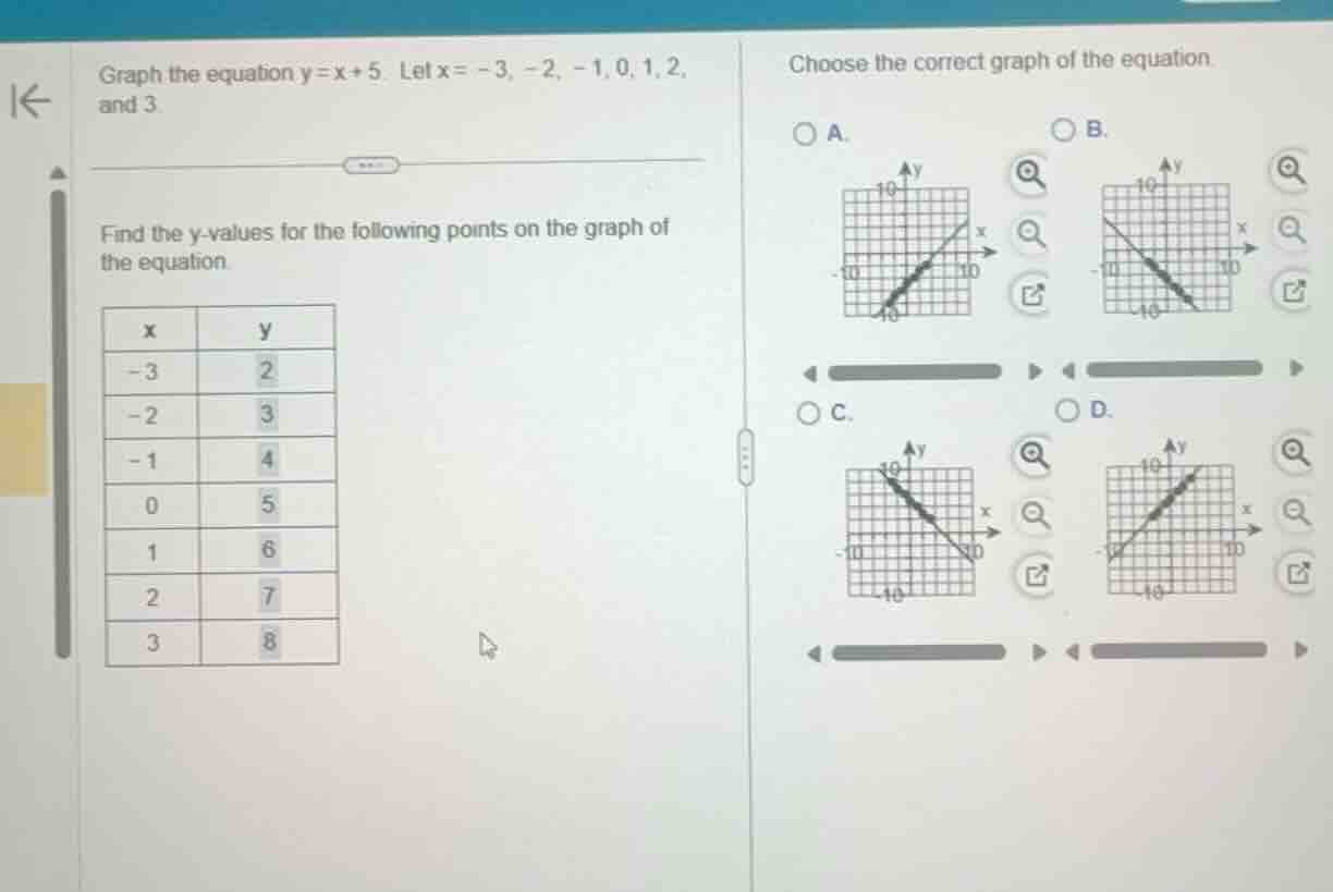 graph the equation ( y = x + 5 ). let ( x = -3, -2, -1, 0, 1, 2, ) and …