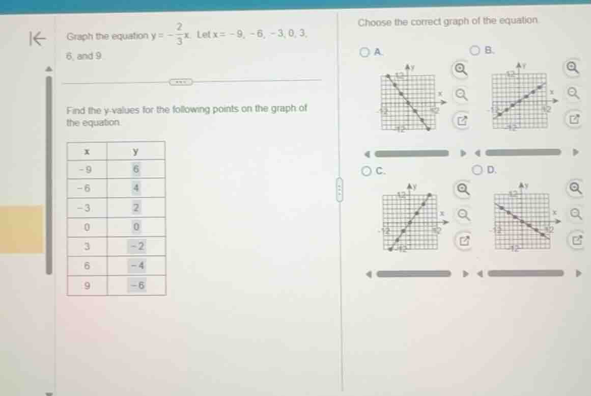 graph the equation $y = -\frac{2}{3}x$. let $x = -9, -6, -3, 0, 3, 6,$ …